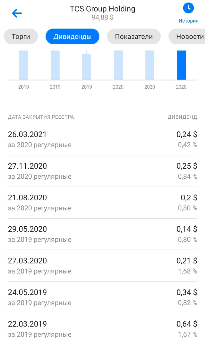 Акции tcs group holding. TCS Group акции.