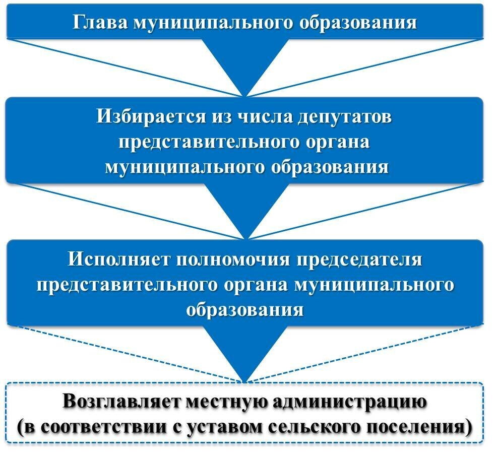 Особенности национального поселения. Часть вторая | Shepkino news | Дзен