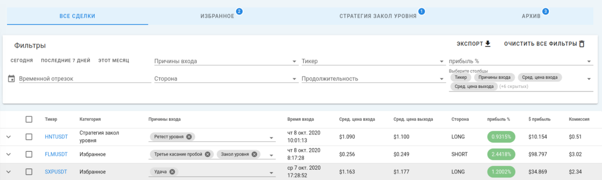 Интерфейс Trader Make Money