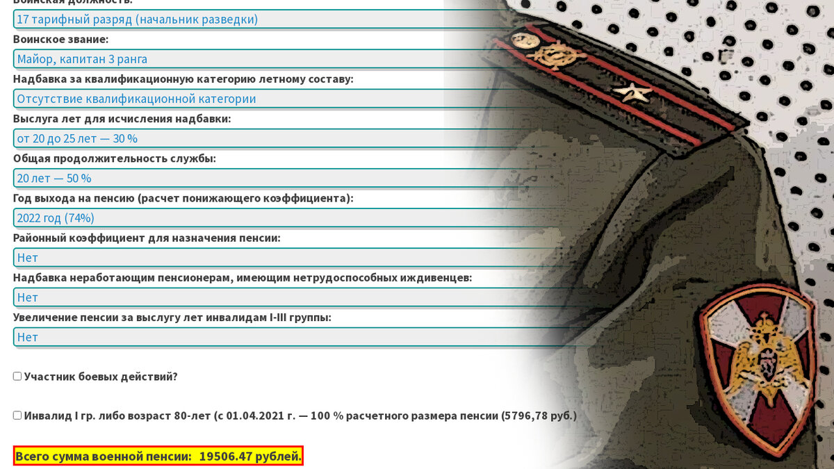 Пенсия сотрудников фсин в 2024. Пенсия в Росгвардии. Пенсия УФСИН В 2022 году. Выслуга по званиям ФСИН.