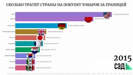 В сравнении со странами