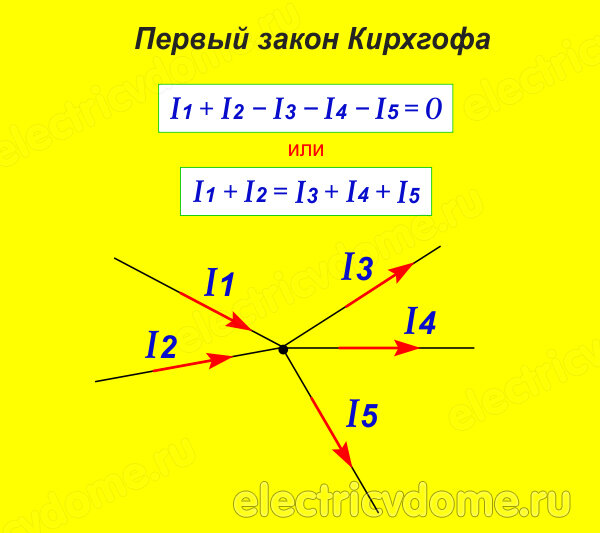 Первый и второй законы Кирхгофа: суть, формулировка и примеры