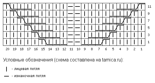 Рельефный узор