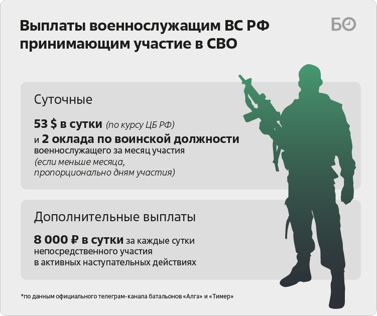 Выплаты контрактникам за участие. Выплаты сво контрактникам. Алга добровольцы Татарстан. Батальон Алга и Тимер.