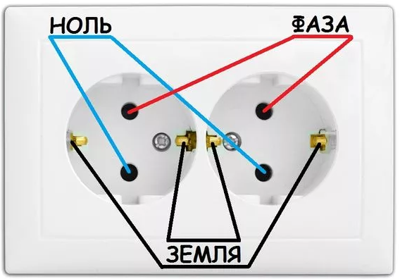 Фаза земля 220