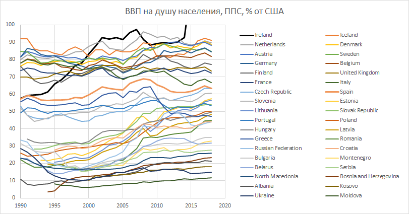 Ввп на душу населения по ппс карта