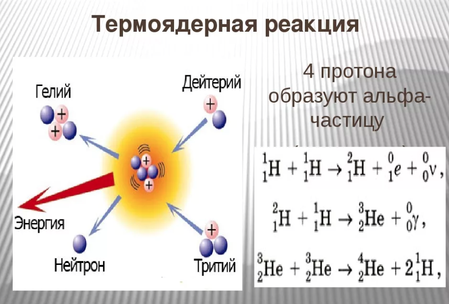 Ядерные реакции внутренней энергии. Термоядерная реакция схема. Реакция ядерного синтеза. Термоядерная реакция 9 класс физика.