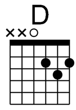 Аккорд D (Рэ мажор)