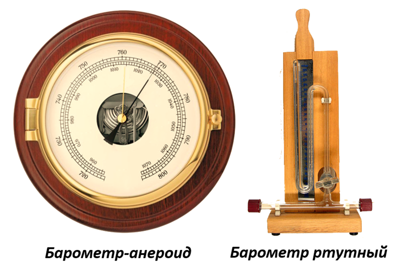 Атмосфера давление прибор. Ртутный барометр анероид. Барометр анероид современный. Барометр анероид атмосферное давление. 2. Барометр-анероид..