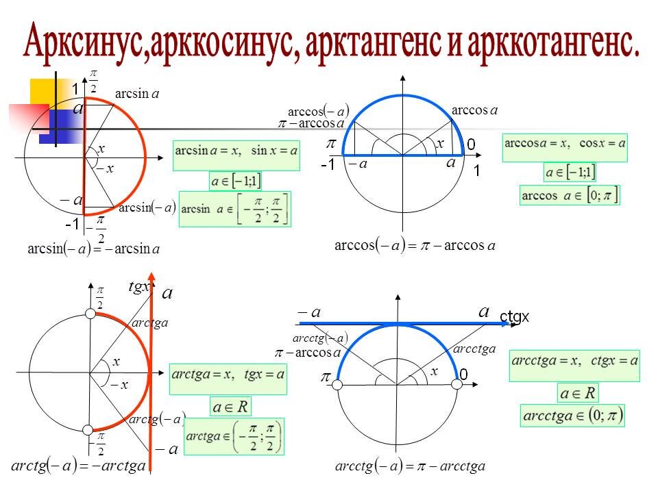 Окружность [aerobic76.ru]