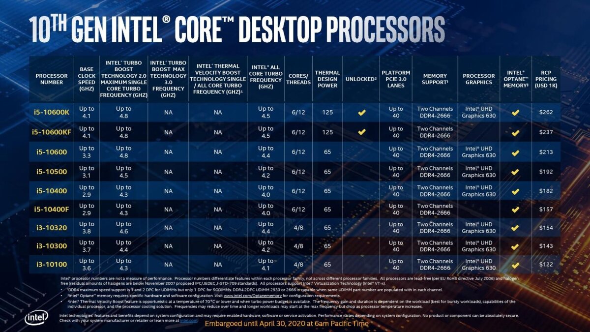 источник https://newsroom.intel.com/news/intel-delivers-worlds-fastest-gaming-processor/