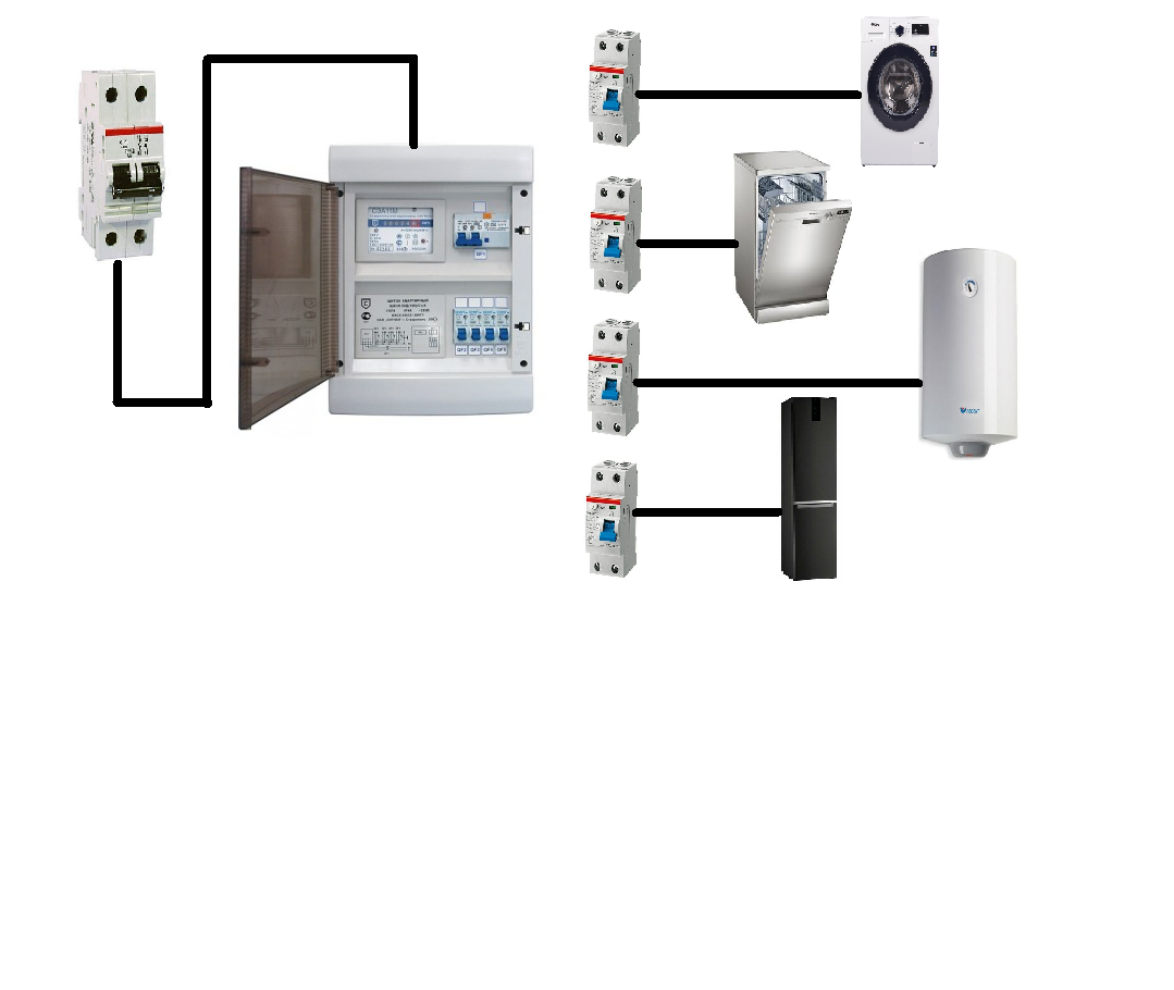Электрический щиток в квартире. Зачем он нужен и нужен ли он вообще? |  Лампа Электрика | Дзен