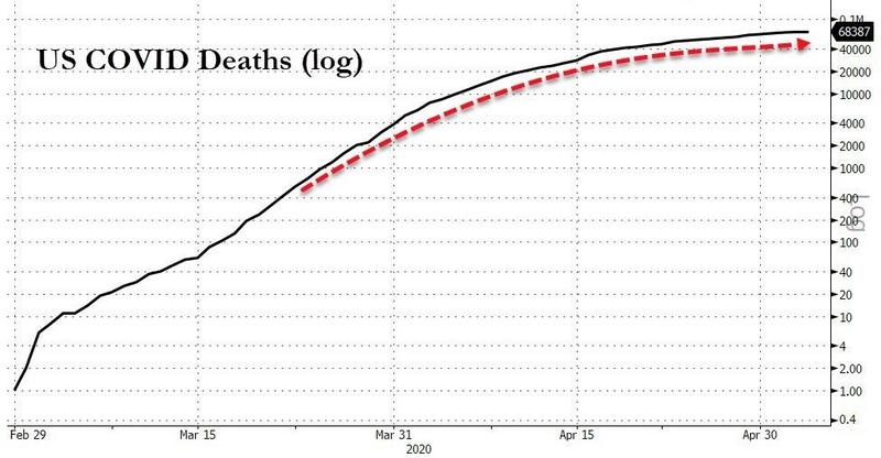 https://www.zerohedge.com/markets/dollars-vs-deaths-us-equity-investors-have-now-made-over-100-million-every-covid-victim