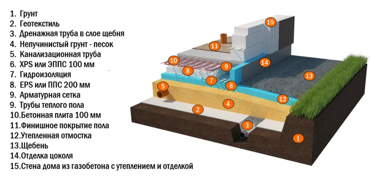 Устройство фундамента монолитная плита с утеплителем чертежи