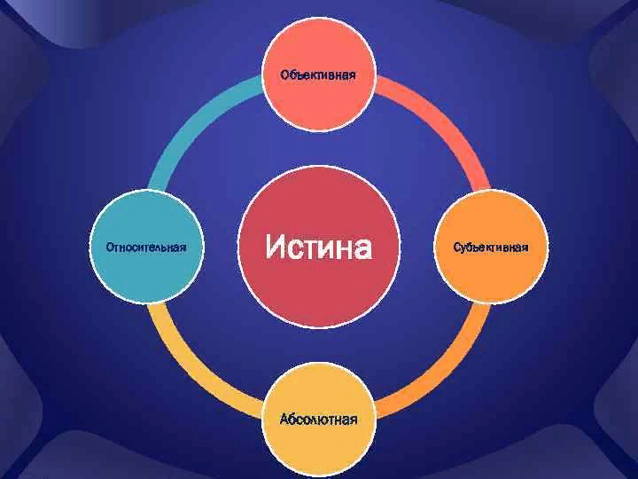 Истина картинки по философии