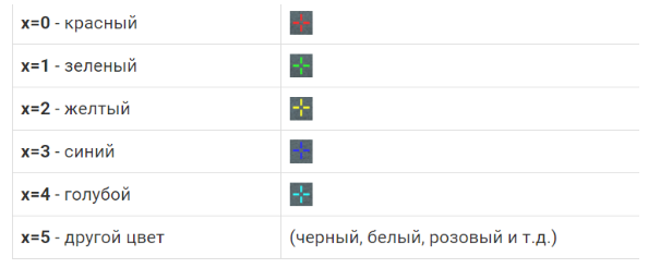 
Для того, чтобы настроить “другой цвет” следует прописать в консоле команду cl_crosshaircolor 5 и добавлять каждый цвет при помощи таких команд, как
> cl_crosshaircolor_r
> cl_crosshaircolor_b
> cl_crosshaircolor_g