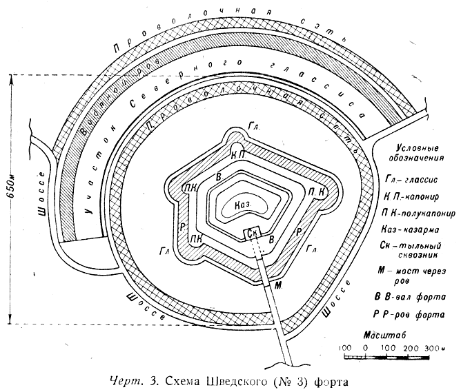 Схема «Шведского форта»