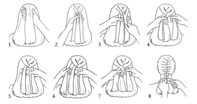 Техника плетения французской косы