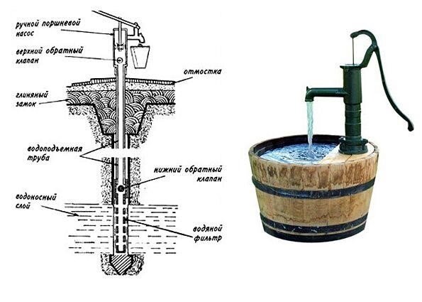 Самодельный насос для воды: как сделать насос для откачки своими руками