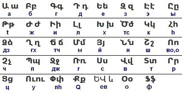 Язык армении