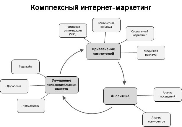 При рекламировании нового товара используется схема