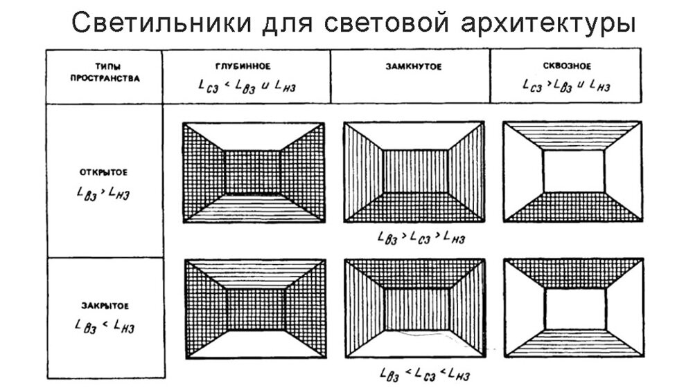 Виды мест