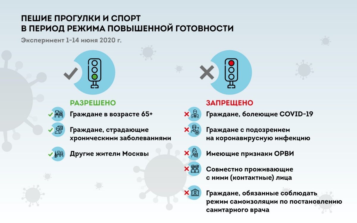 Инфографика с сайта mos.ru