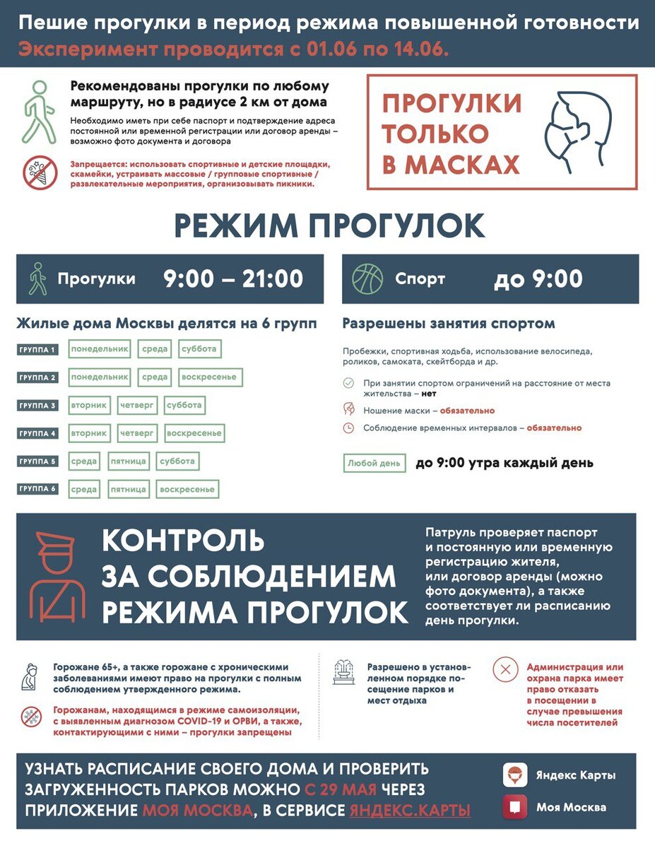 Правила прогулок Москва