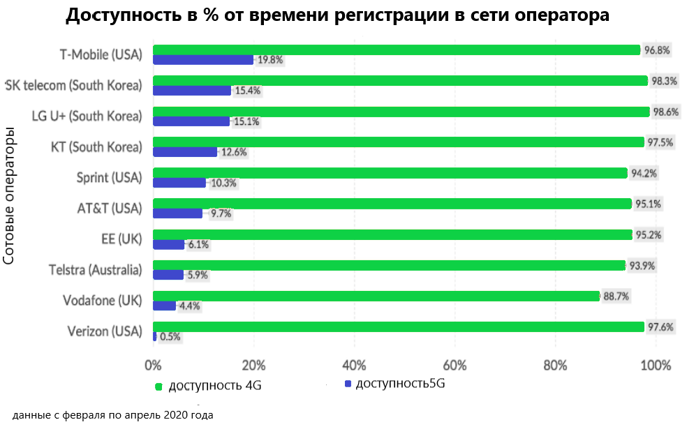 Операторы беларуси. Код сетевого оператора. Мобильные сетевые операторы список. Сетевые операторы в РБ. 5g сетка распространения.