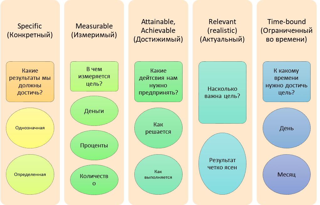 Проект по системе смарт примеры