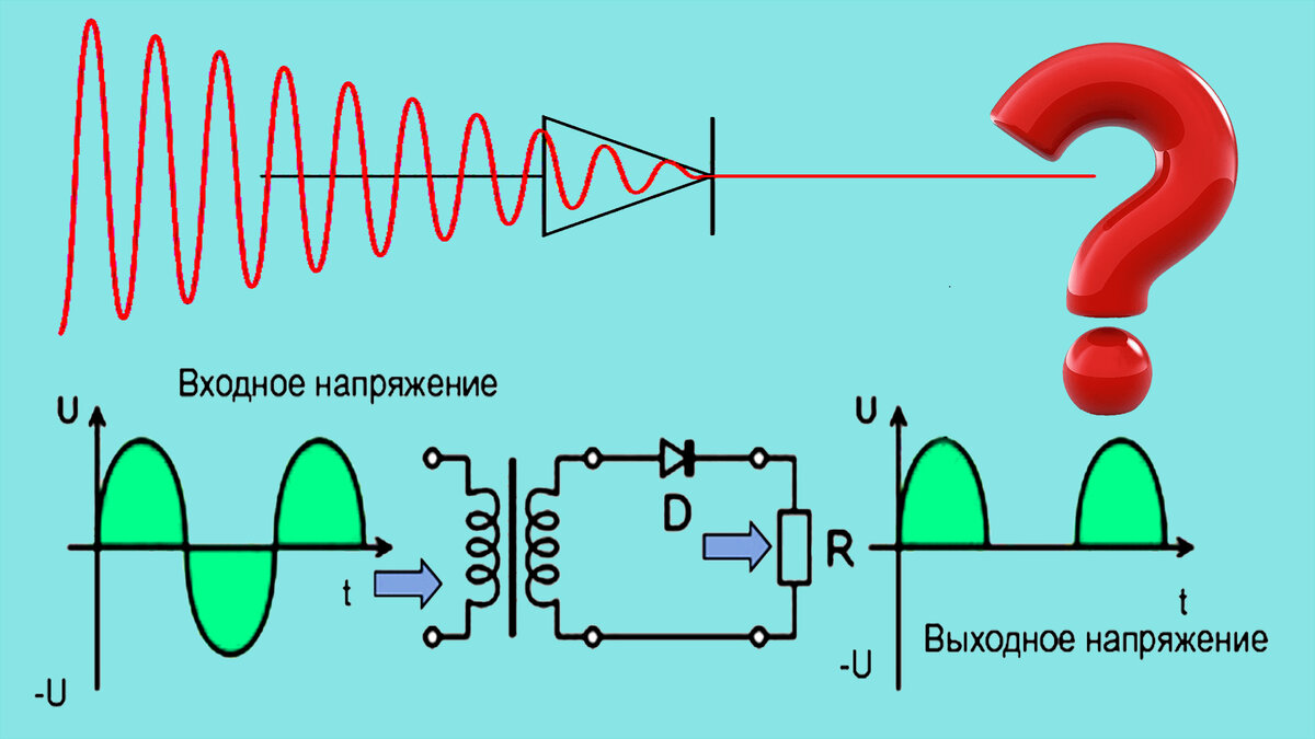 Выпрямители переменного тока презентация