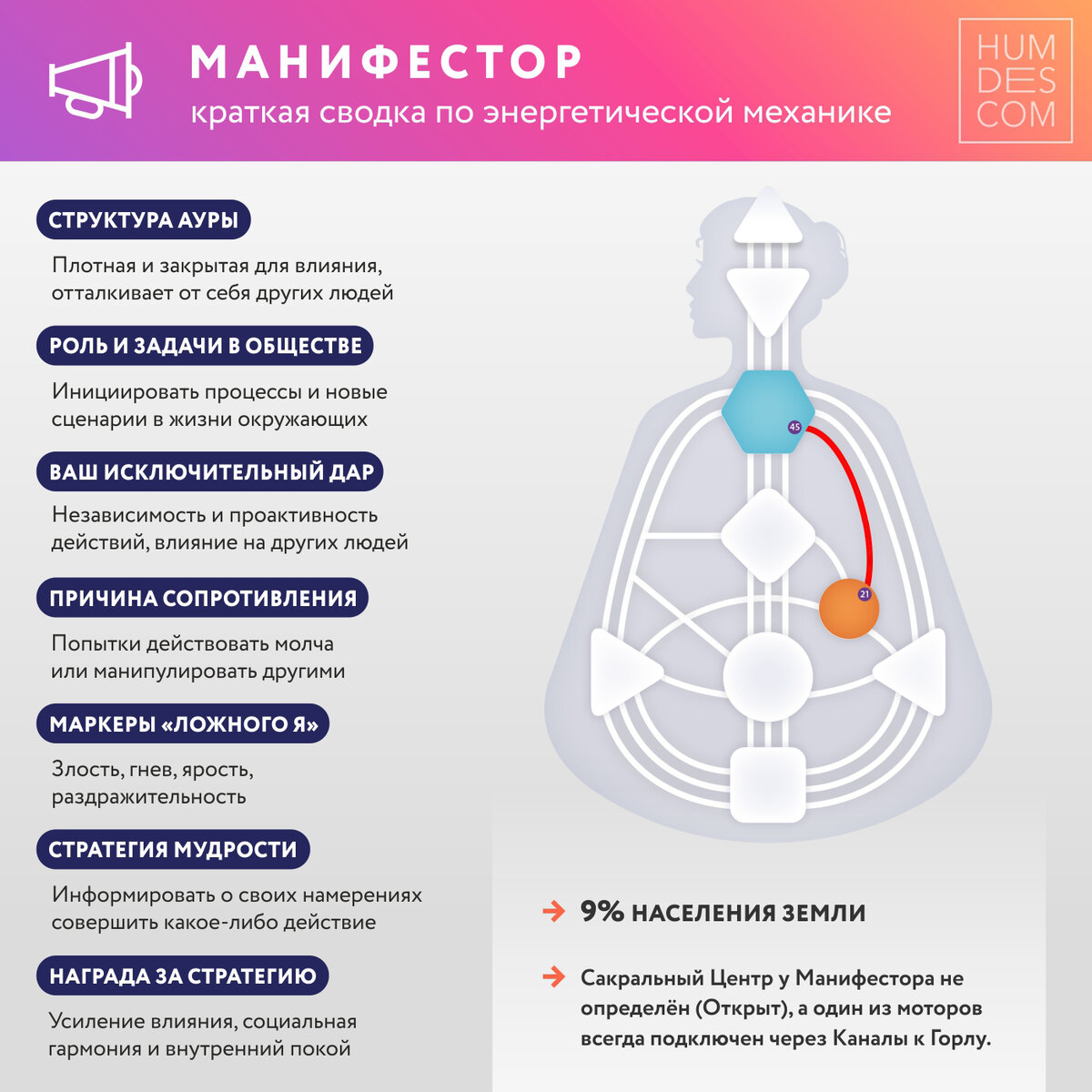 Как сделать ребенка Манифестора счастливым? Дизайн человека