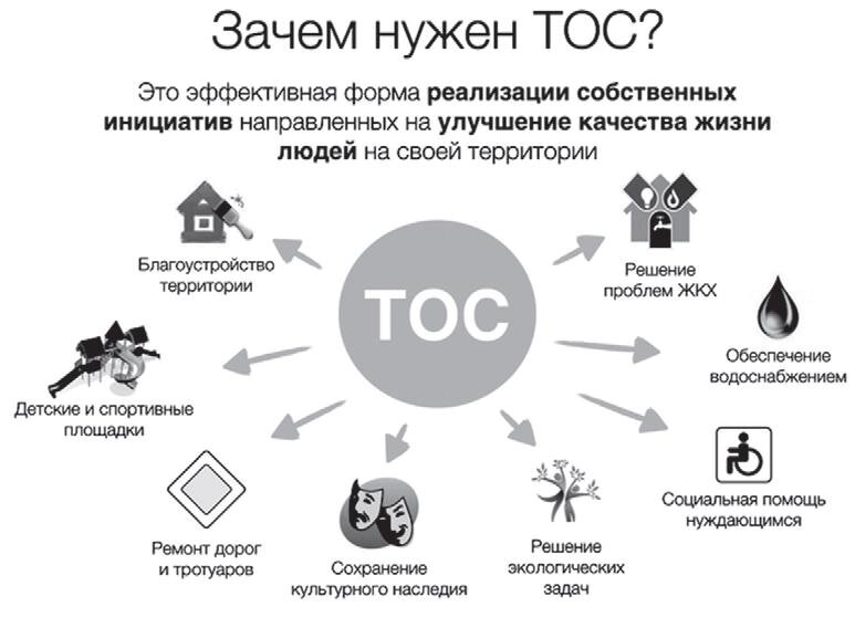 Презентация тос в сельском поселении