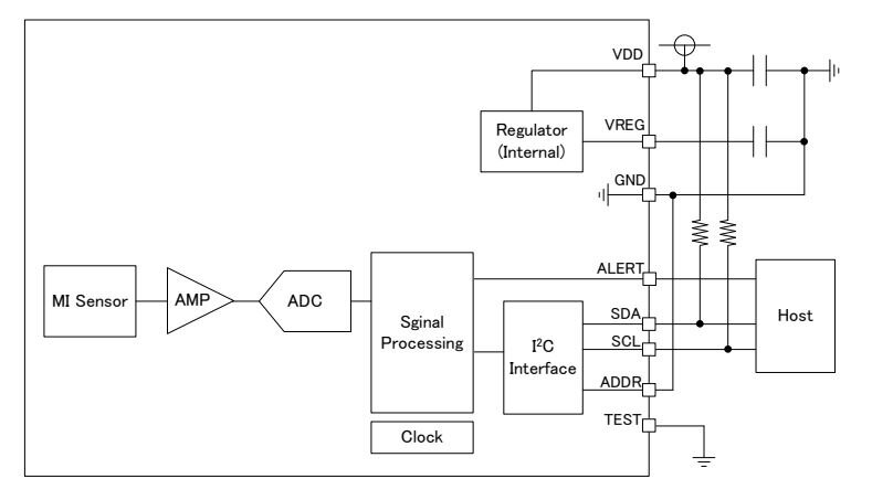
Рис. 1. Структурная схема BM14270AMUV-LBE2