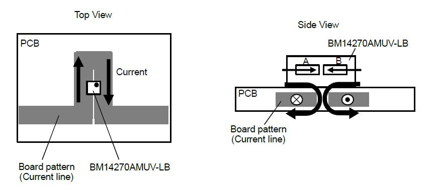 
Рис. 2. Расположение датчика BM14270AMUV-LBE2 на печатной плате