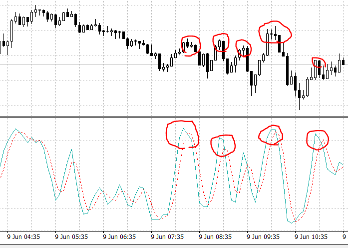 График движения валюты USD / JPY m5