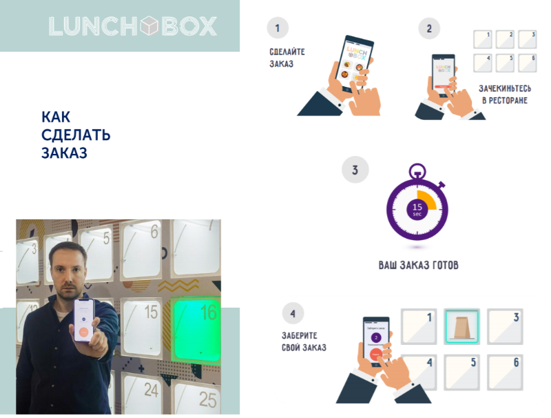Андрей Тютиков, создатель стартапа LUNCH_BOX