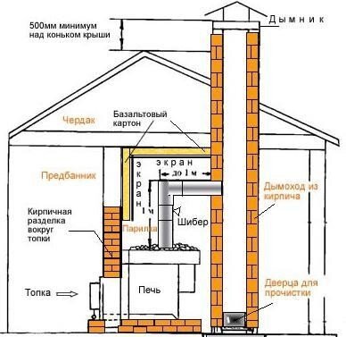 Печь для бани