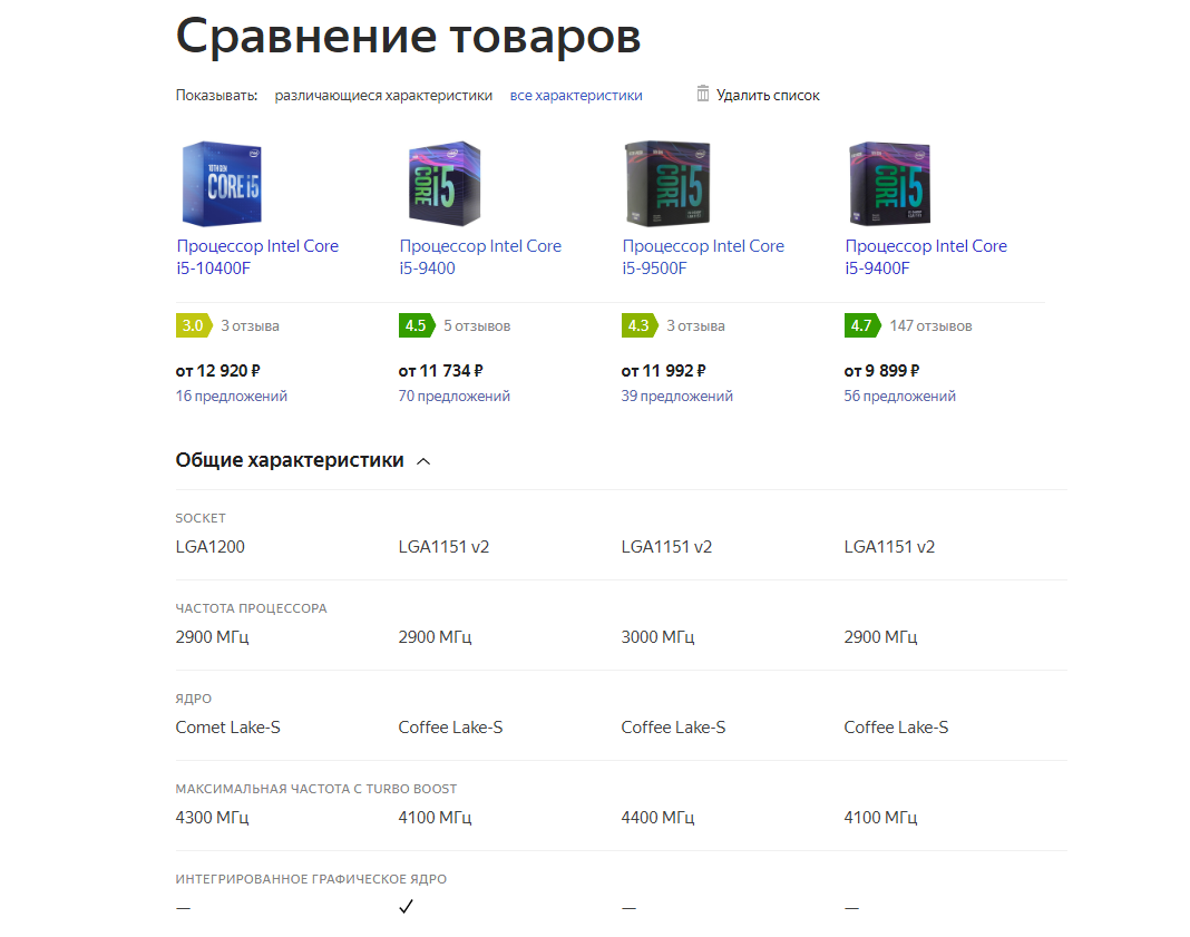 сравнение процессоров