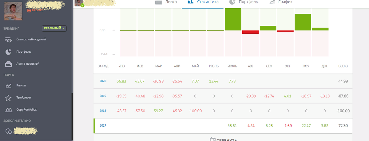мои инвестиции ...((