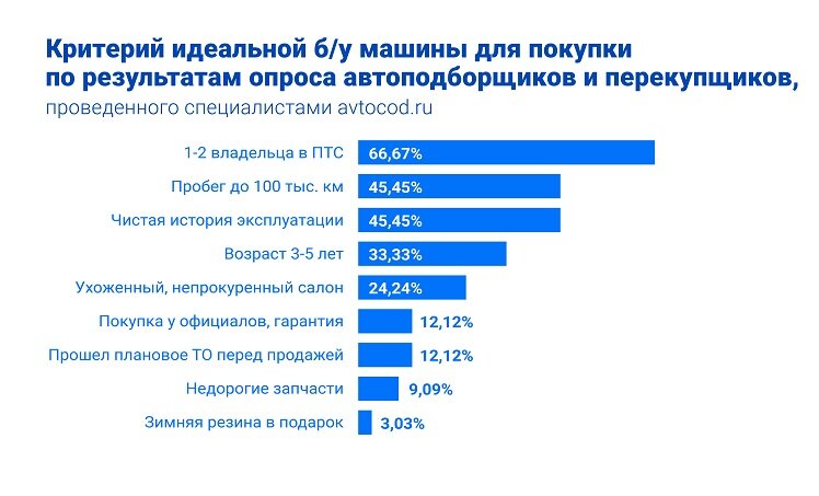 расчет подшипников качения на долговечность. критерии машины. статистика ремонтов автомобилей. критерии машины. критерии машины.