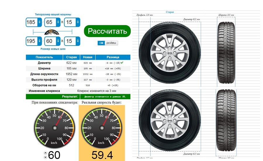 Схема размера колес
