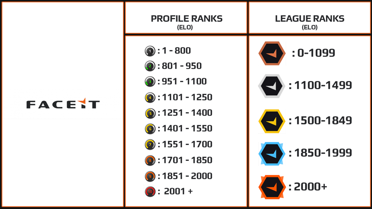 Как апнуть 10 LVL Faceit? | dexenCS | Дзен