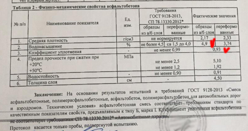 Копия протокола испытаний вырубки асфальтобетона, галочкой отмечены показатели не соответствующие требованиям нормативных документов.