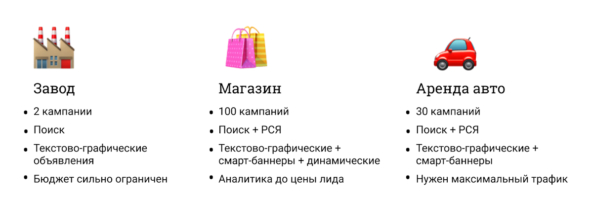 Типичные проекты специалиста по контекстной рекламе