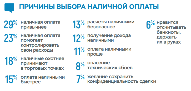 Расчеты наличными деньгами.