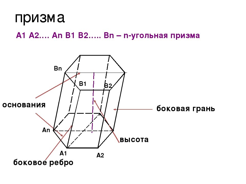 Призма и конус