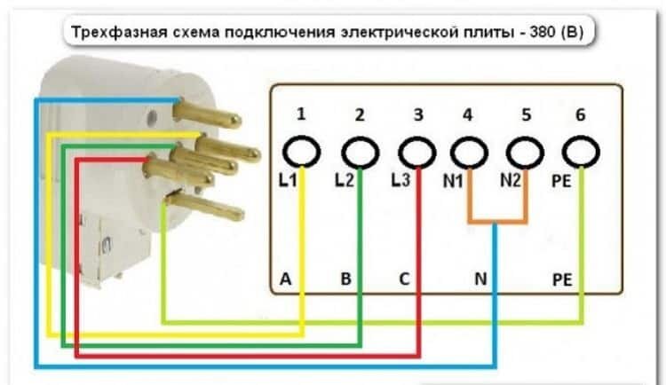 Особенности отопления дома с помощью печи с котлом