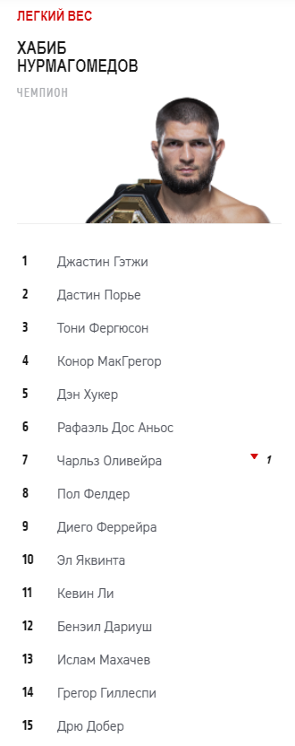 Таблица среднего веса юфс Сильнейший дивизион в UFC... ВЕК MMА Дзен