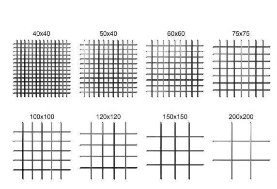 Диаметр ячейки. Размер ячейки сетки. Диагностическая сетка. Transpatec размер ячейки. Грохотка для икры размер ячейки.